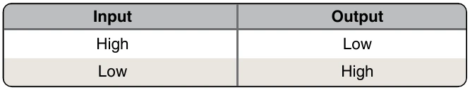 Figure 12-254. Possible logic states.