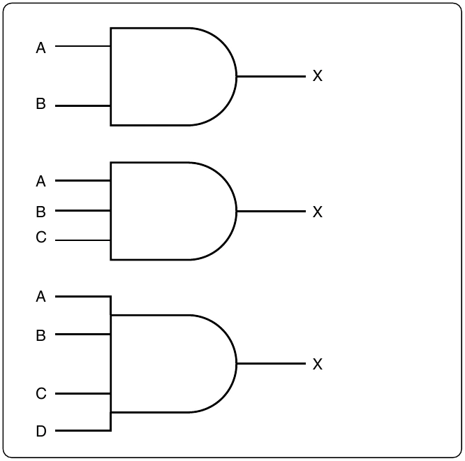 Figure 12-255. AND gate logic symbol.