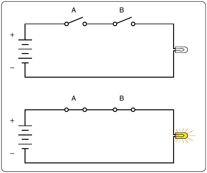 Figure 12-256. Simplified diagram of the AND logic.