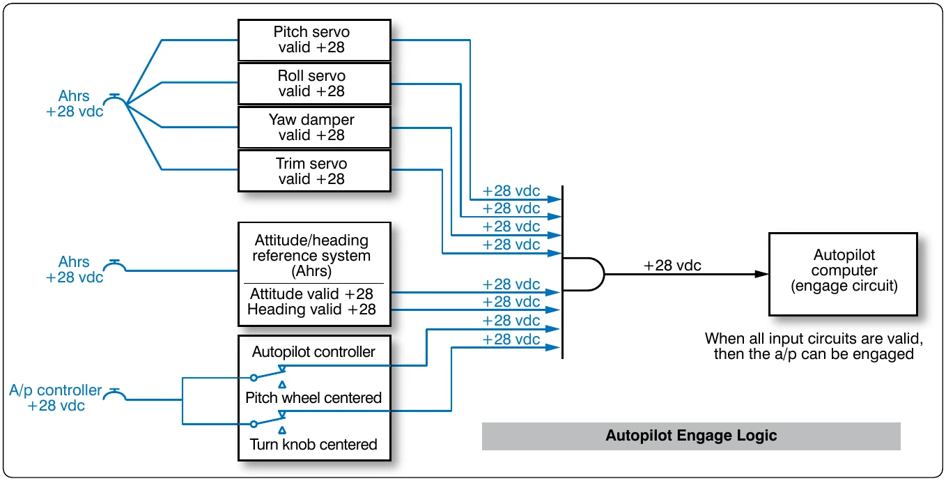 Figure 12-257. AND logic of system found in the aircraft wiring diagrams.