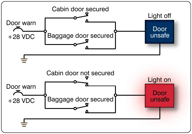 Figure 12-259. Simplified circuit that illustrates OR logic.