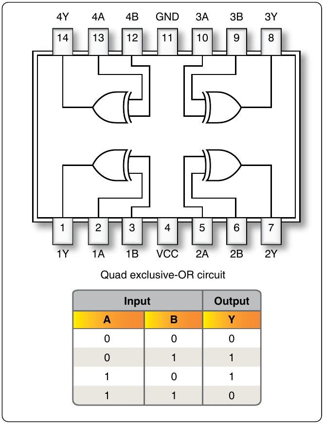 Figure 12-267. Small-scale integration schematic form.