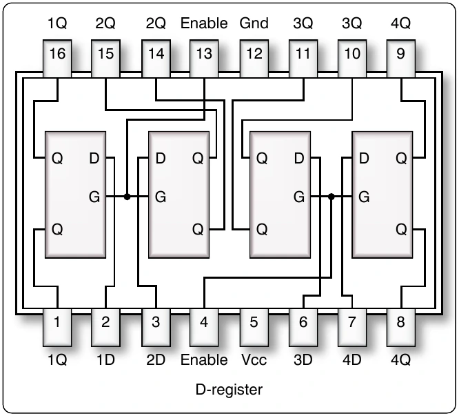Figure 12-268. Medium-scale integration schematic form.