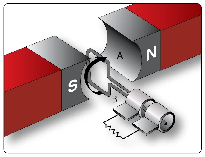 Figure 12-270. Inducing minimum voltage in an elementary generator.