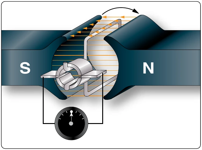 Figure 12-274. Basic DC generator.