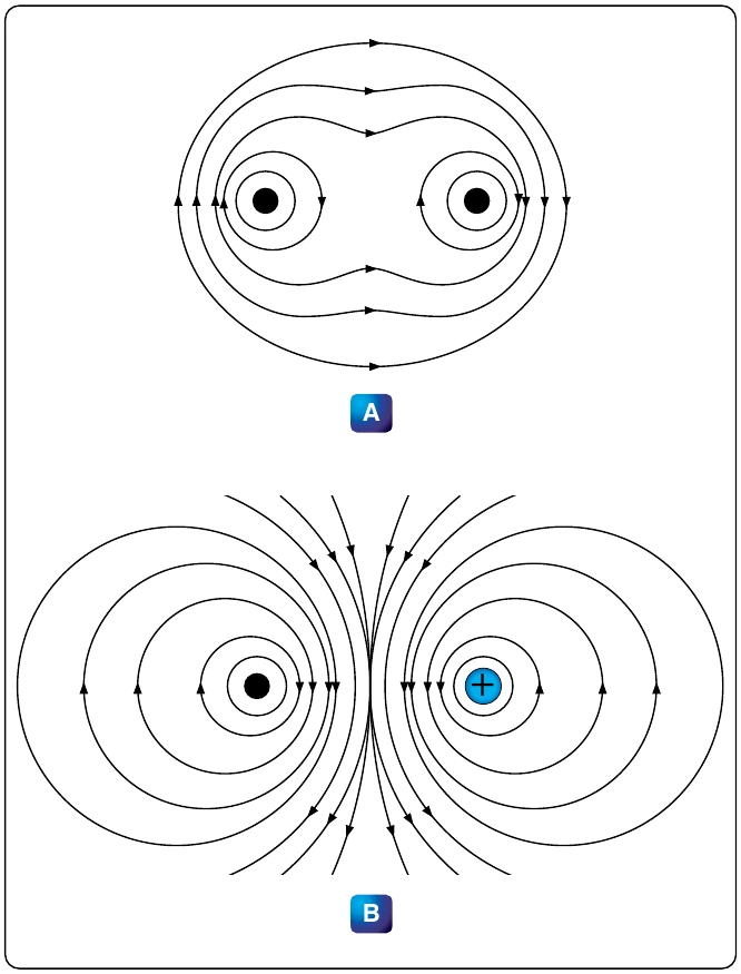 Figure 12-292. Fields surrounding parallel conductors.