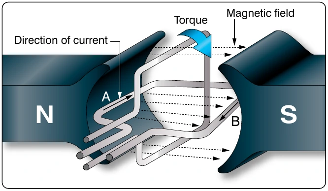 Figure 12-293. Developing a torque.