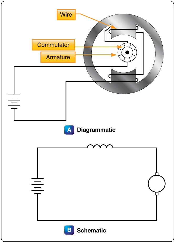Figure 12-299. Series motor.