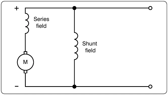 Figure 12-301. Compound motor.