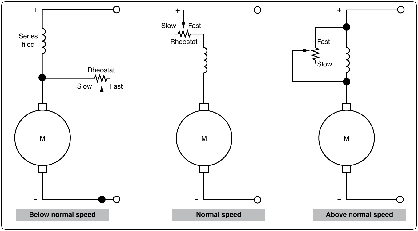 Figure 12-306. Controlling the speed of a series DC motor.