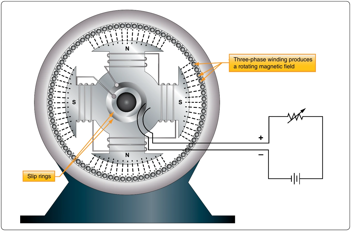 Figure 12-313. Synchronous motor.