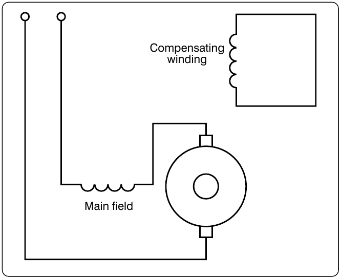 Figure 12-315. Inductively compensated armature of AC series motor.