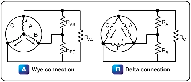 Figure 12-321. Wye and delta connected alternators.