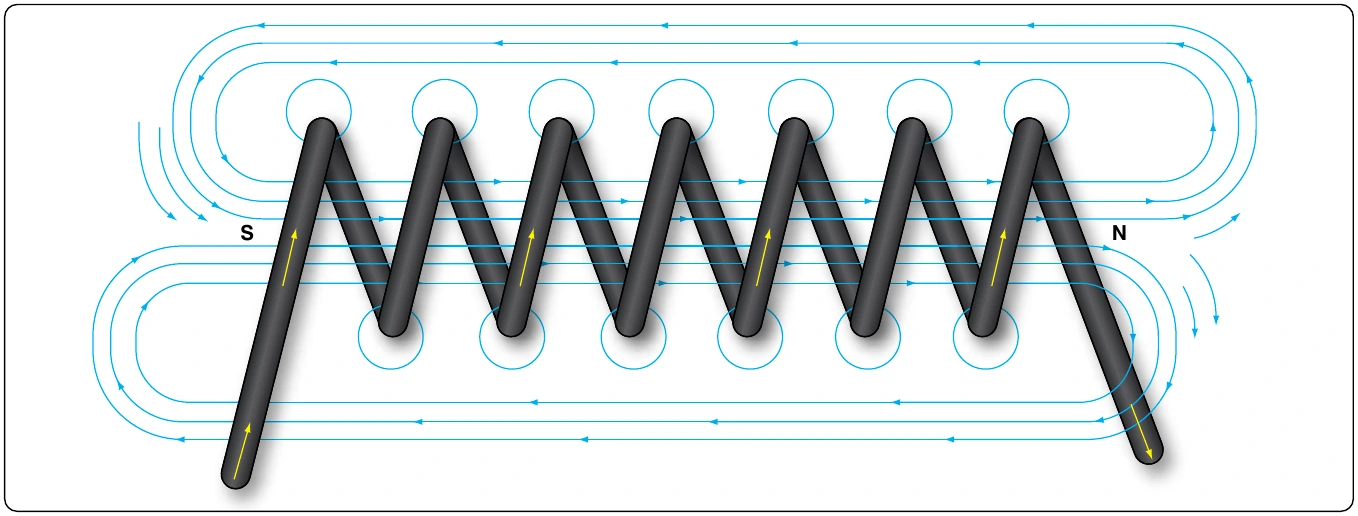 Figure 12-33. Magnetic field of a coil.