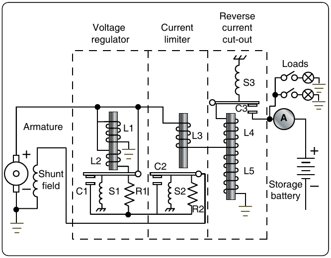 Figure 12-330. Three unit regulator for variable speed generators.