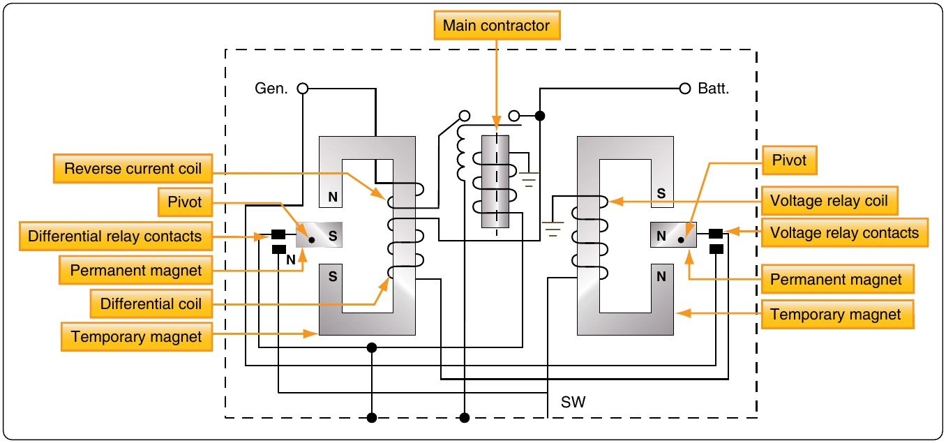 Figure 12-331. Differential generator control relay.
