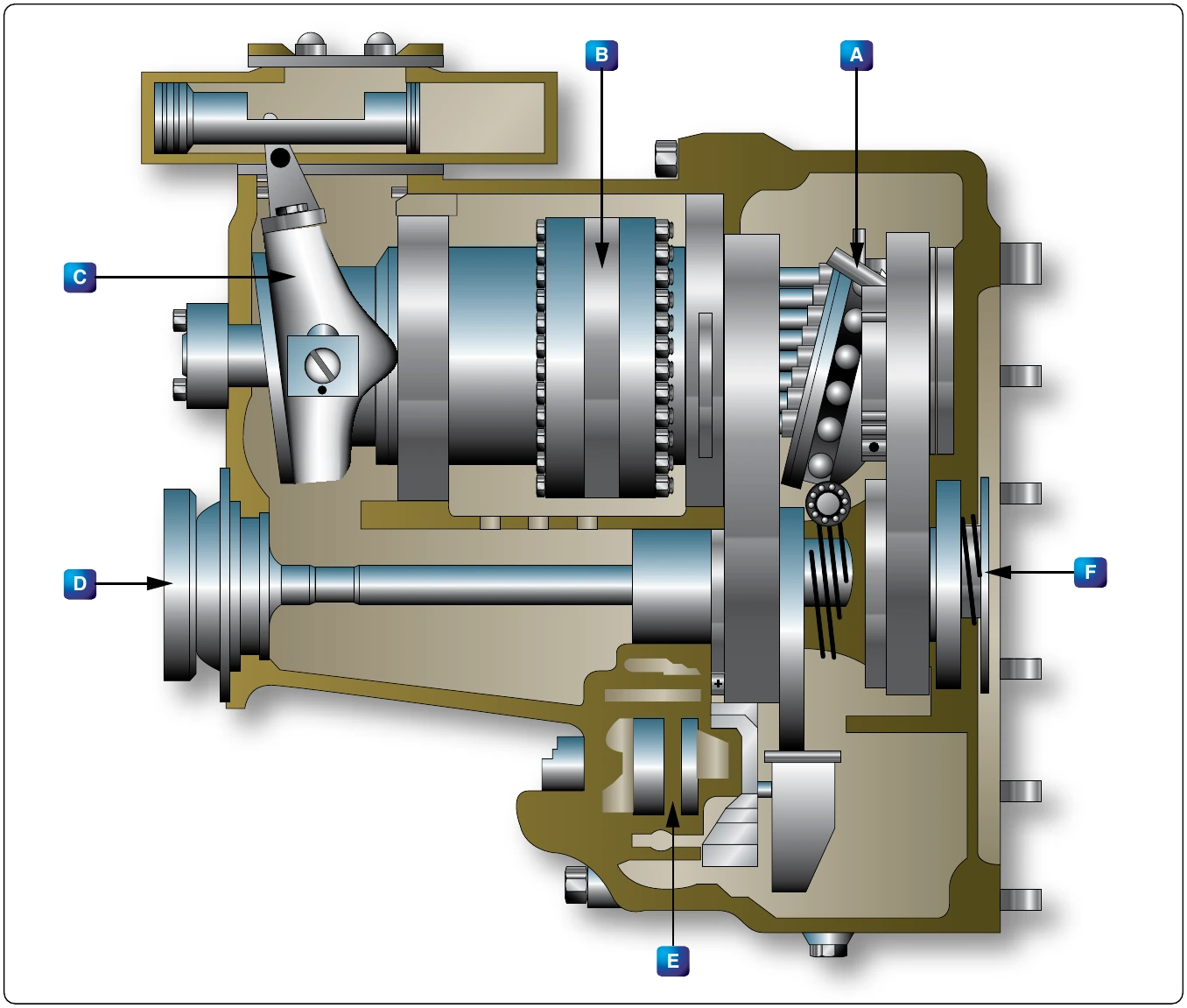 Figure 12-334. Cutaway of a hydraulic transmission.