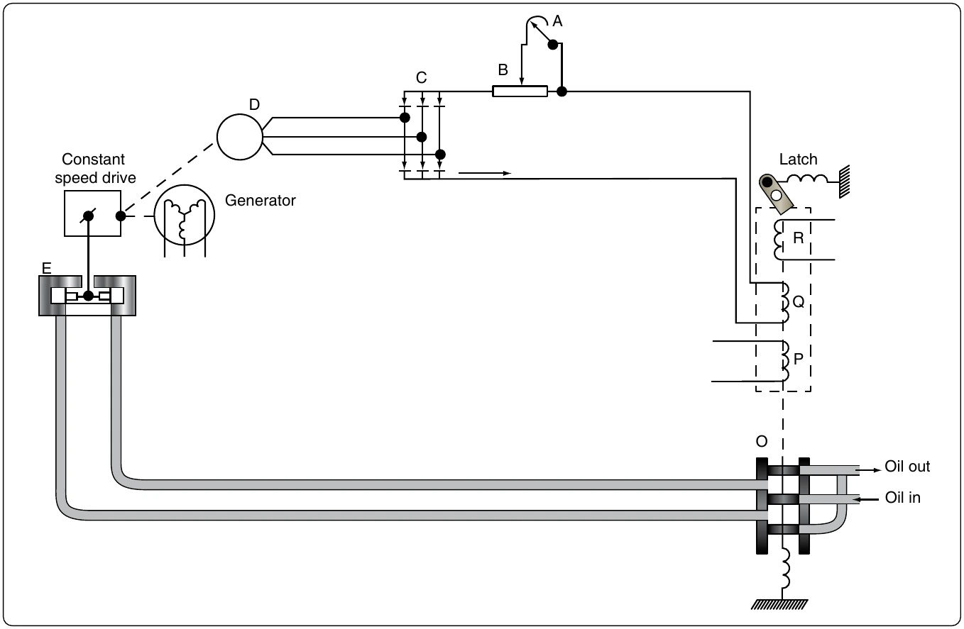 Figure 12-337. Electrical hydraulic control circuit.