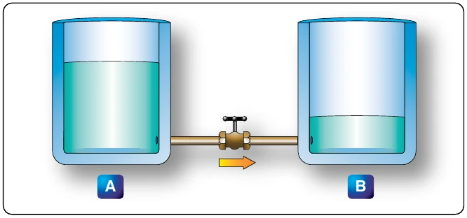 Figure 12-37. Difference of pressure.