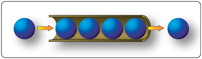 Figure 12-38. Electron movement.