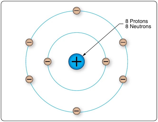 Figure 12-4. Oxygen atom.