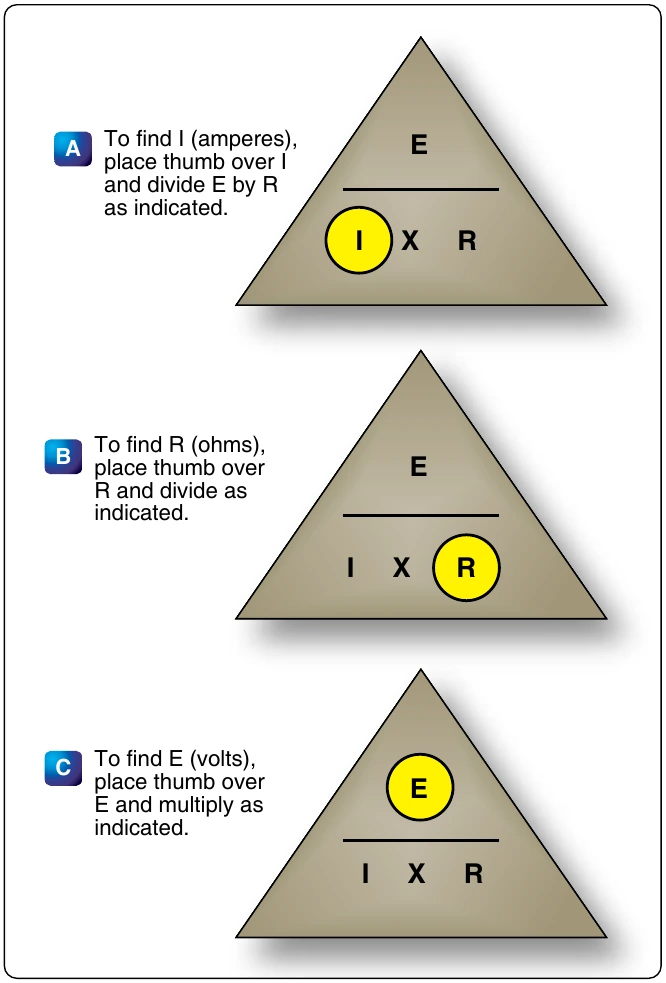 Figure 12-40. Ohm’s law chart.