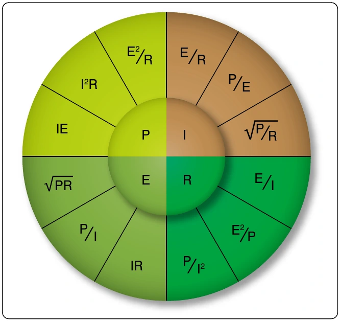 Figure 12-44. Ohm’s Law formula.