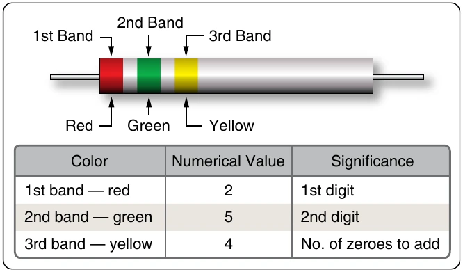 Figure 12-50. End-to-center band marking.