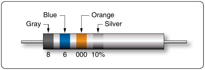 Figure 12-51. Resistor color code example.