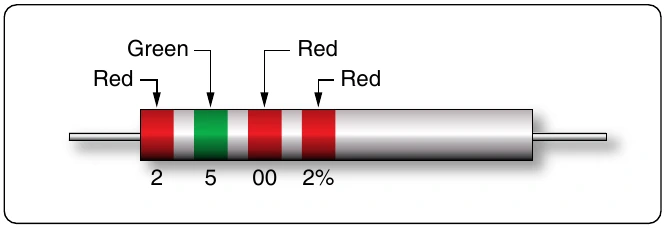 Figure 12-53. Resistor with two percent tolerance.