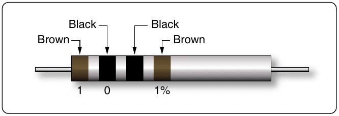 Figure 12-54. Resistor with black third color band.