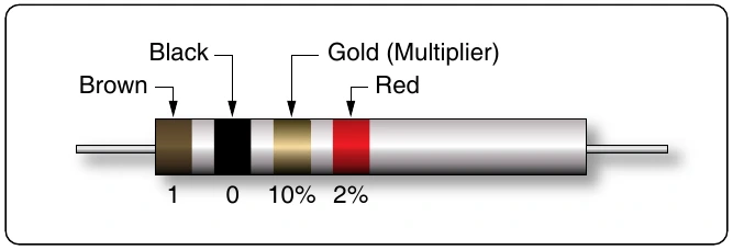 Figure 12-55. Resistor with gold third band.