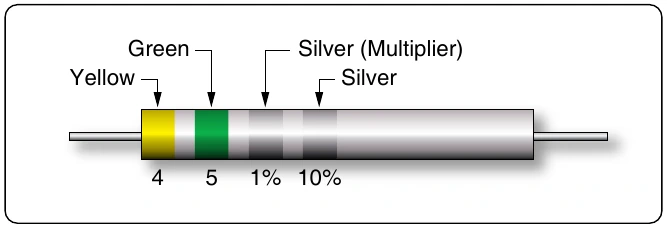 Figure 12-56. Resistor with a silver third band.