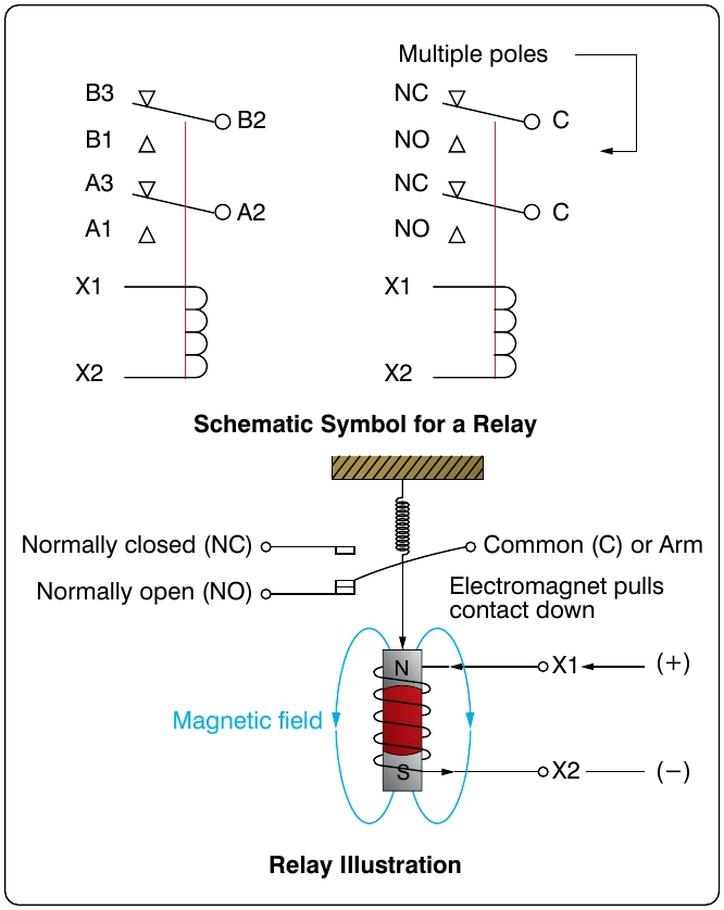 Figure 12-80. Basic relay.
