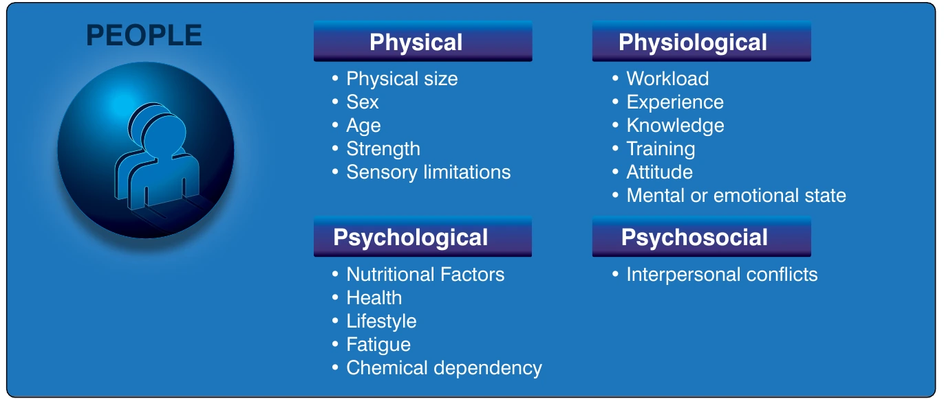 Figure 14-12. People who do the job.