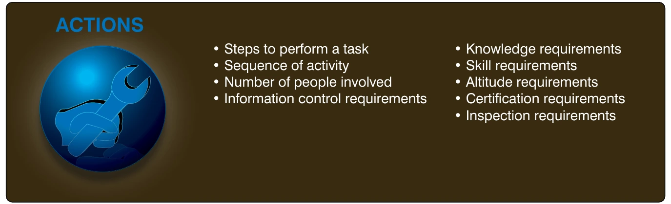 Figure 14-14. Actions they perform.