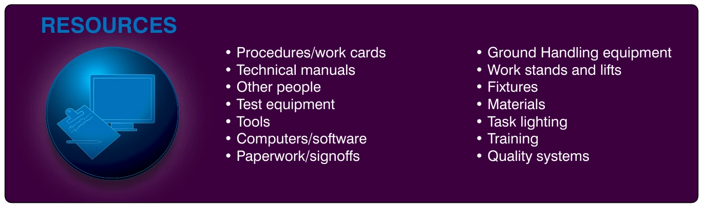 Figure 14-15. Resources necessary to complete the job.