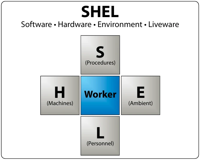 Figure 14-16. SHEL model.