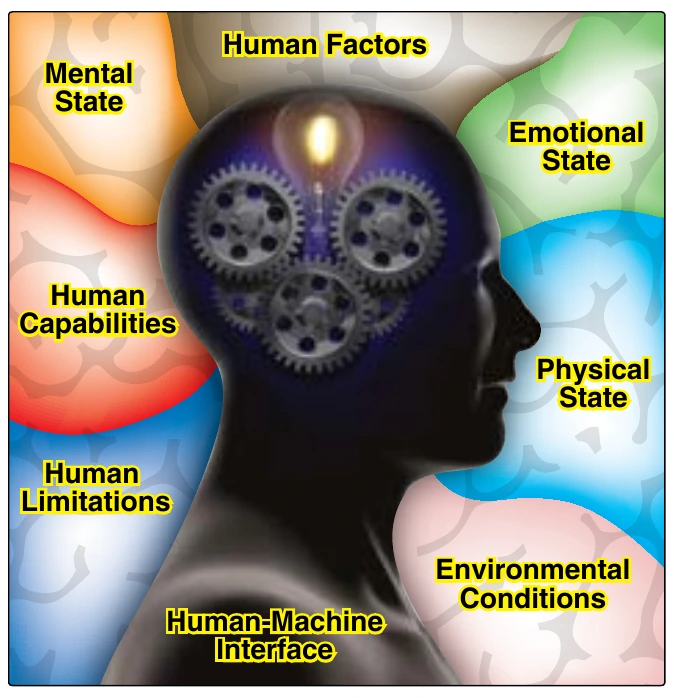 Figure 14-2. Human factors and how they affect people are very important to aviation maintenance.