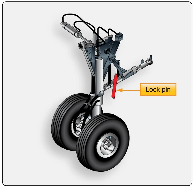 Figure 14-34. Lock pins located on the landing gear of an aircraft.