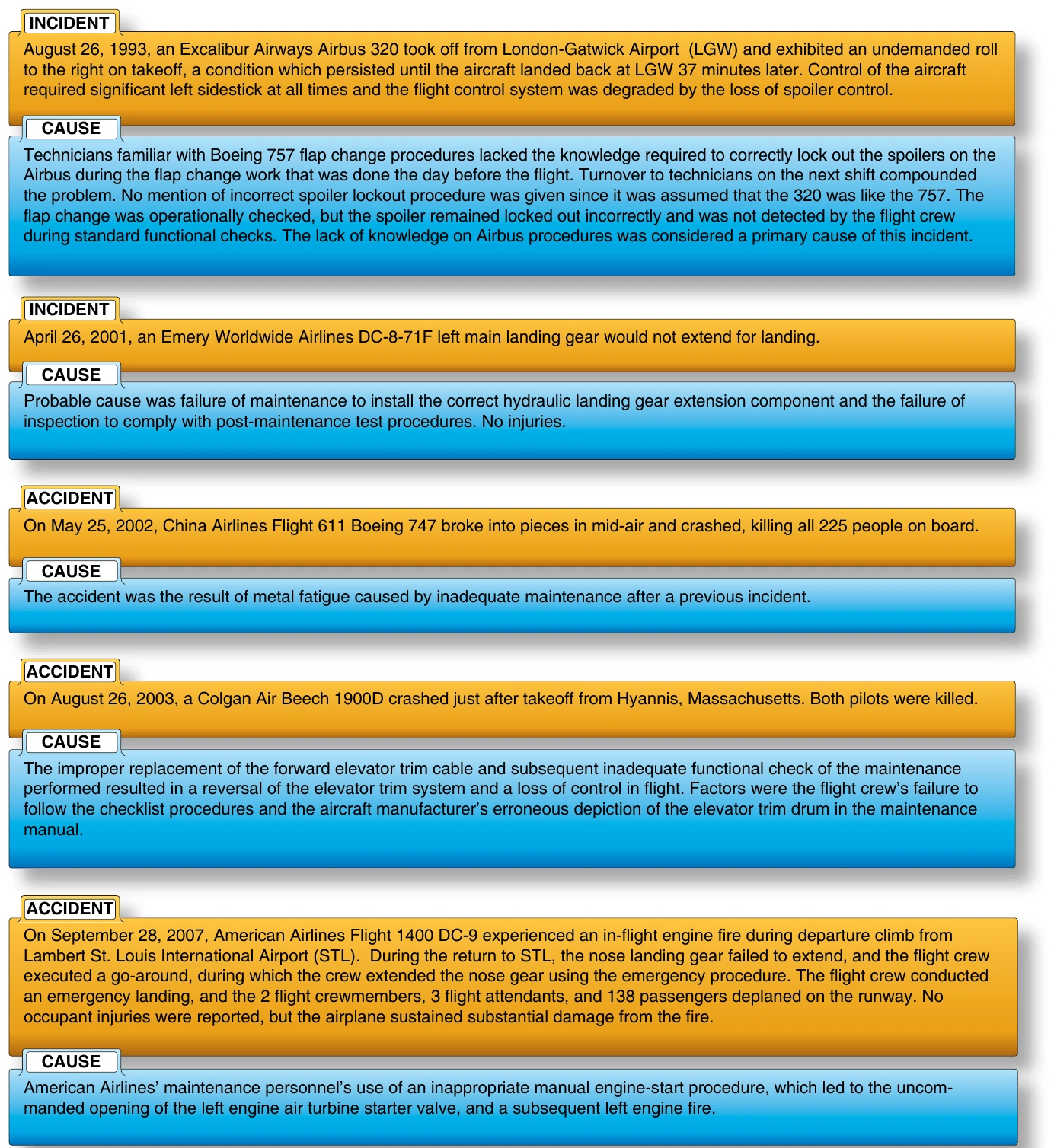 Figure 14-37. A list of maintenance-related incidents/accidents and their causes.