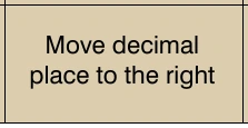 Figure 3-11. Converting between scientific and standard notation.