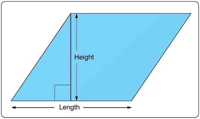 Figure 3-18. Parallelogram.