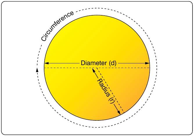 Figure 3-20. Circle.