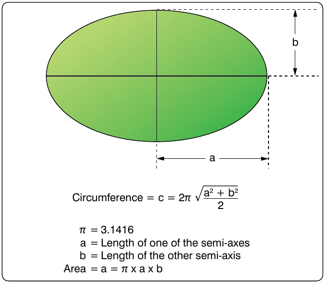 Figure 3-21. Ellipse.