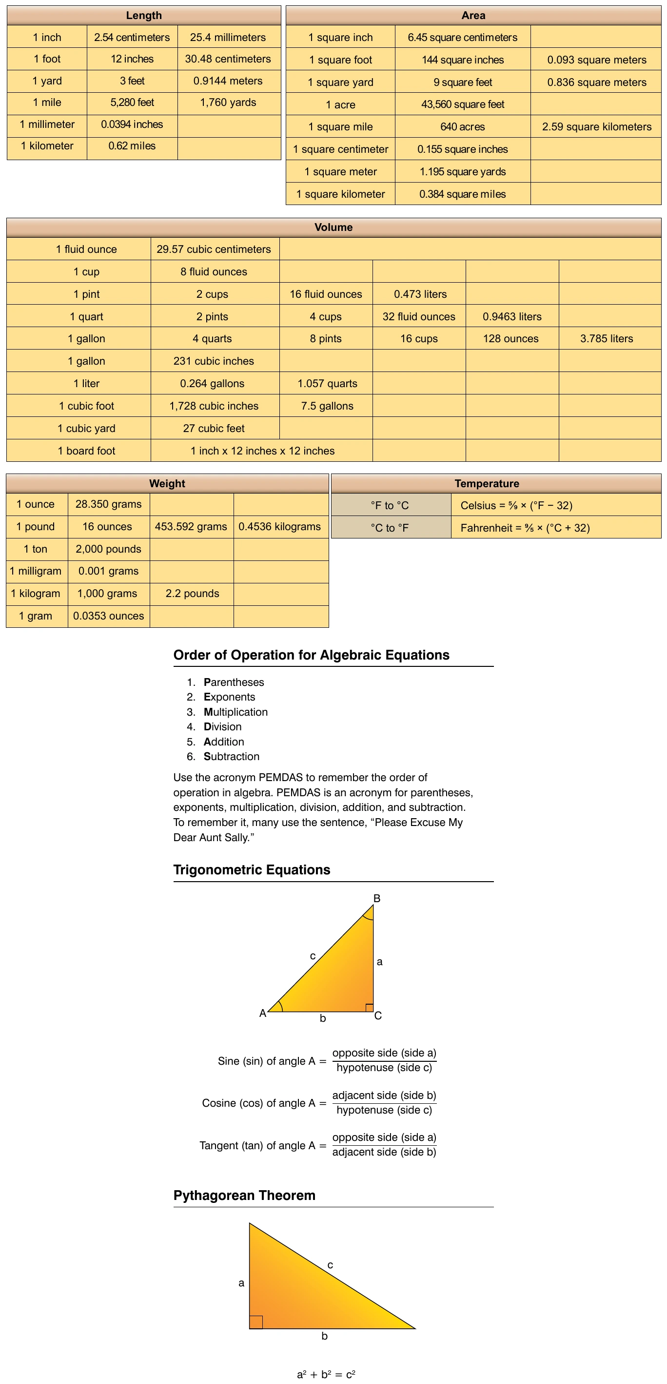 Figure 3-23. Applied mathematics formula sheet.