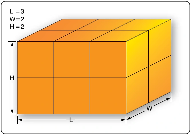 Figure 3-24. Rectangular solid.