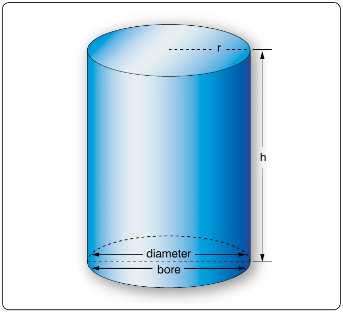 Figure 3-26. Cylinder.
