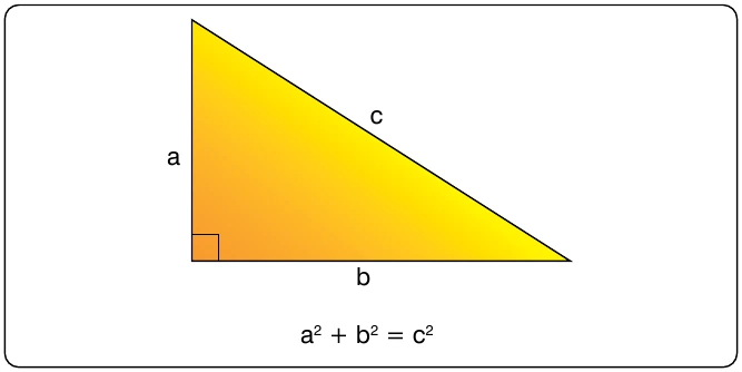 Figure 3-32. Pythagorean Theorem.