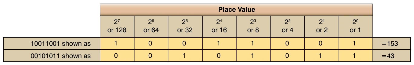 Figure 3-34. Binary system.
